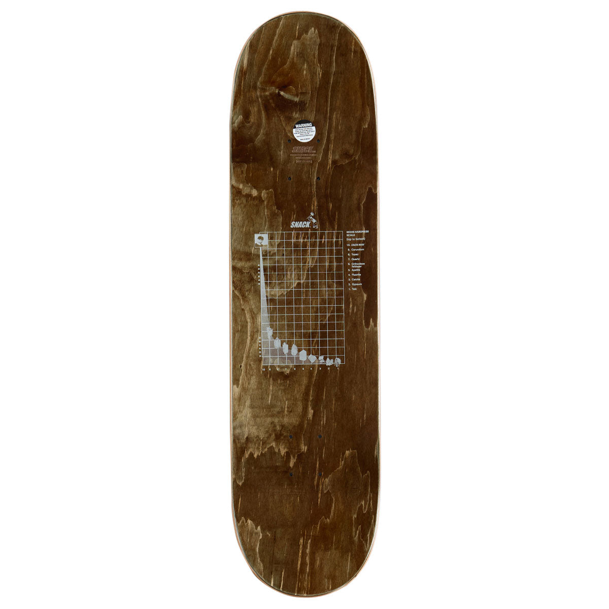 Snack May Rocks And Minerals Skateboard Deck - 8.38