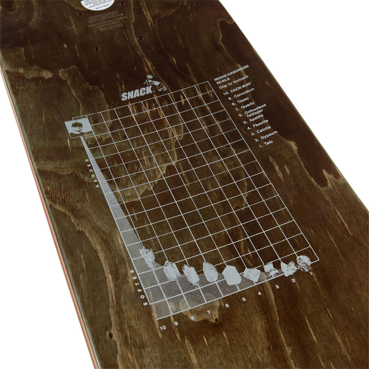 Snack May Rocks And Minerals Skateboard Deck - 8.38